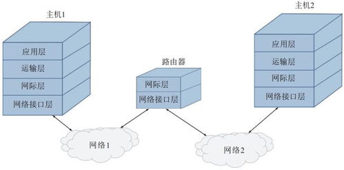 網絡技術體系與支撐環(huán)境分離的發(fā)展范式新探