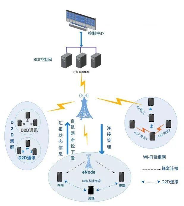 毫米波5G專網在智慧交通領域的應用與網絡技術開發(fā)