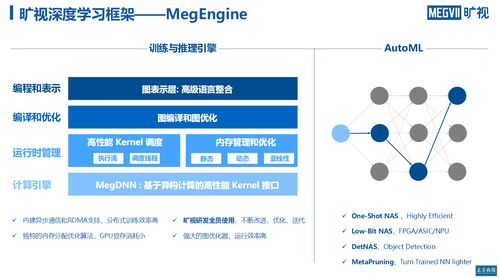 解密曠視科技中長期增長點 AI抗疫產品開發(fā)與核心框架開源戰(zhàn)略