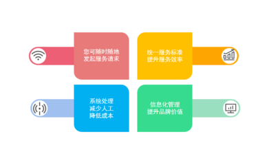 工程造價咨詢辦公管理軟件的信息咨詢服務